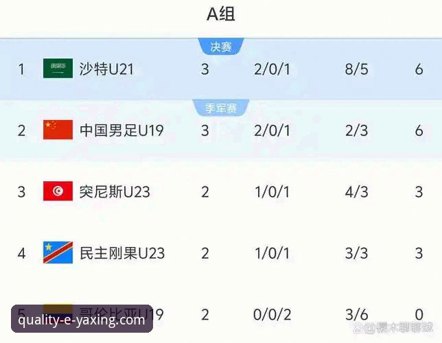 揭秘U19国足土伦杯闪击战：1-0力挫哥伦比亚背后的数据真相