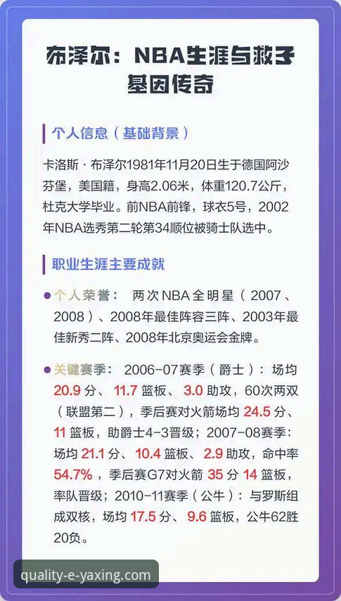 布泽尔父子选秀备战：从NBA传奇到亚星体育的实战传承深度分析