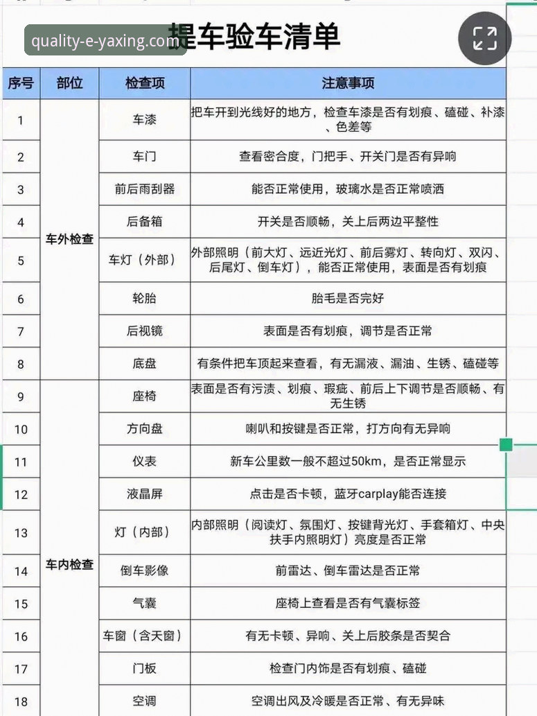 亚星体育平台新手指南：从选车到用车的完整经验分享